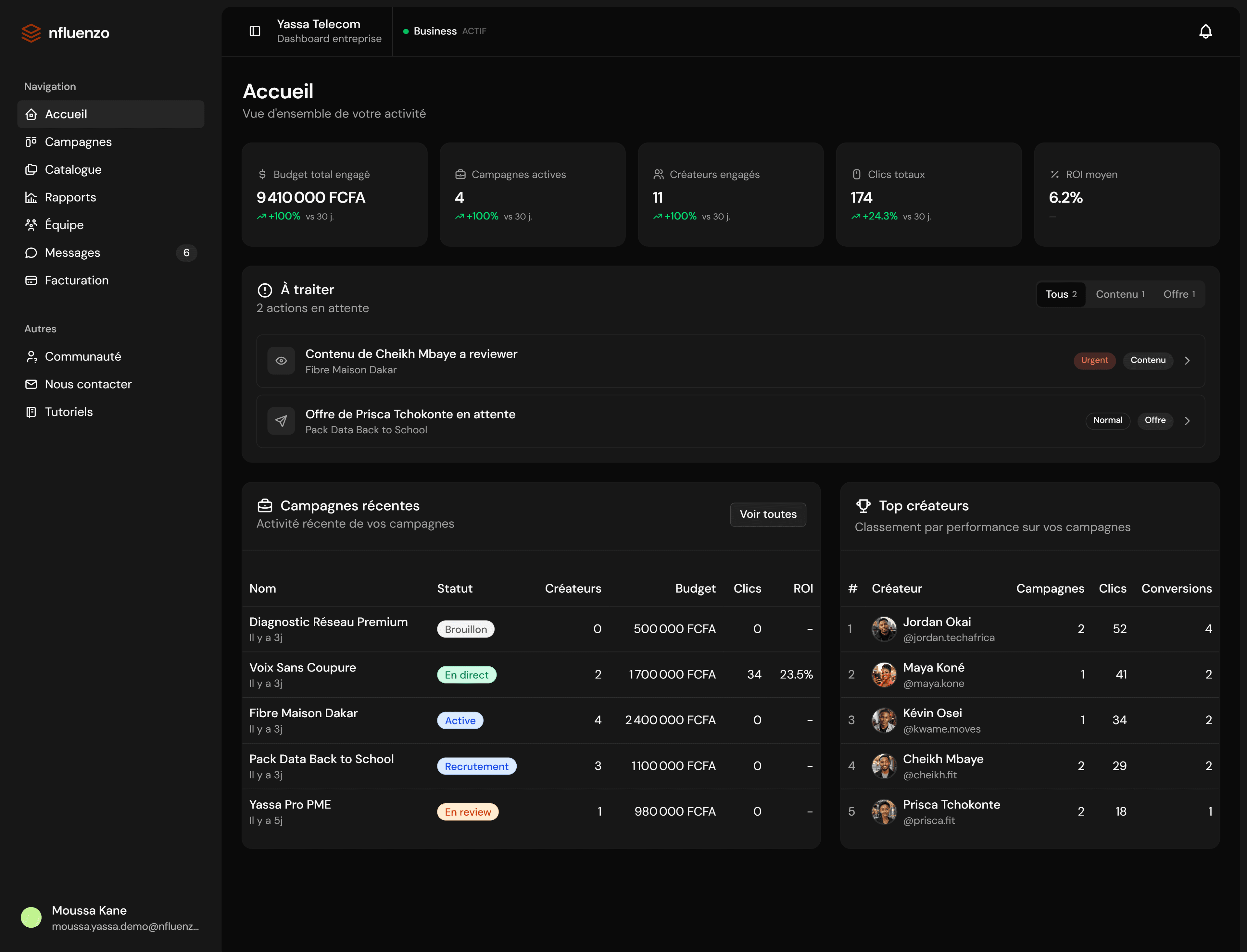 Aperçu du dashboard entreprise Nfluenzo